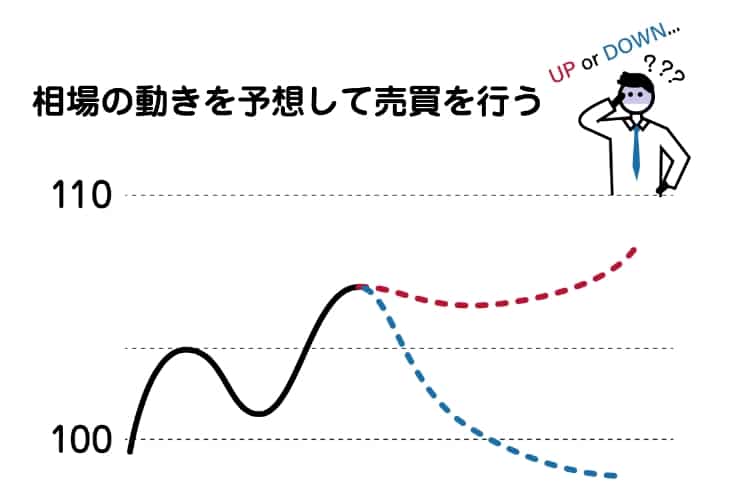 教員 FX
